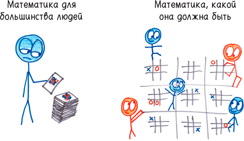 Иллюстрация к книге — Математика с дурацкими рисунками. Идеи, которые формируют нашу реальность [i_014.jpg]