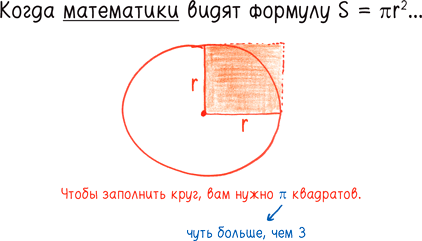 Иллюстрация к книге — Математика с дурацкими рисунками. Идеи, которые формируют нашу реальность [i_026.jpg]