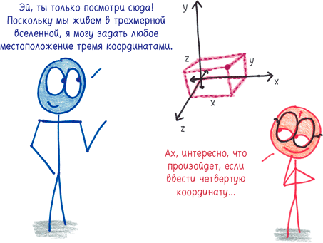 Иллюстрация к книге — Математика с дурацкими рисунками. Идеи, которые формируют нашу реальность [i_036.jpg]