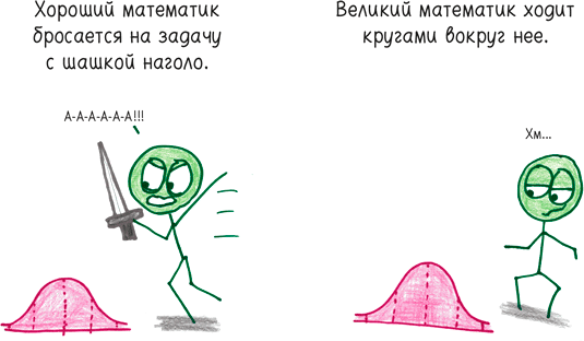 Иллюстрация к книге — Математика с дурацкими рисунками. Идеи, которые формируют нашу реальность [i_044.jpg]