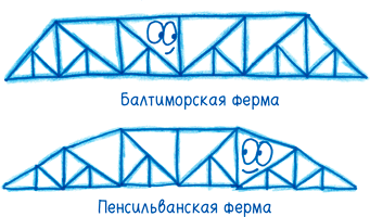 Иллюстрация к книге — Математика с дурацкими рисунками. Идеи, которые формируют нашу реальность [i_069.jpg]