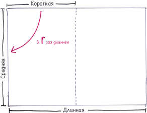 Иллюстрация к книге — Математика с дурацкими рисунками. Идеи, которые формируют нашу реальность [i_083.jpg]
