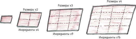 Иллюстрация к книге — Математика с дурацкими рисунками. Идеи, которые формируют нашу реальность [i_087.jpg]