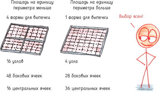 Иллюстрация к книге — Математика с дурацкими рисунками. Идеи, которые формируют нашу реальность [i_088.jpg]