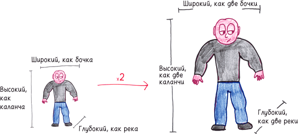 Иллюстрация к книге — Математика с дурацкими рисунками. Идеи, которые формируют нашу реальность [i_092.jpg]