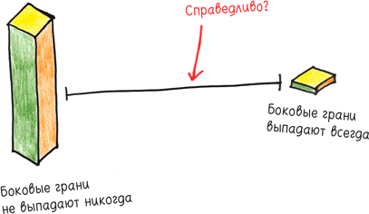 Иллюстрация к книге — Математика с дурацкими рисунками. Идеи, которые формируют нашу реальность [i_121.jpg]