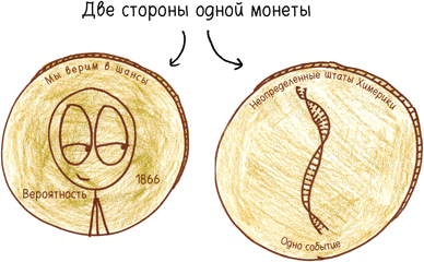 Иллюстрация к книге — Математика с дурацкими рисунками. Идеи, которые формируют нашу реальность [i_171.jpg]