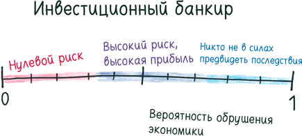 Иллюстрация к книге — Математика с дурацкими рисунками. Идеи, которые формируют нашу реальность [i_186.jpg]
