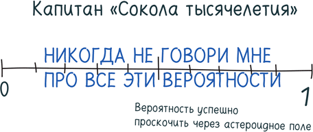 Иллюстрация к книге — Математика с дурацкими рисунками. Идеи, которые формируют нашу реальность [i_191.jpg]