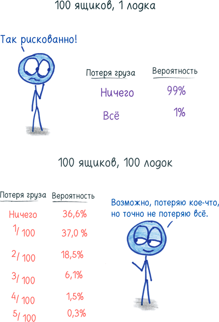 Иллюстрация к книге — Математика с дурацкими рисунками. Идеи, которые формируют нашу реальность [i_194.jpg]