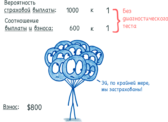 Иллюстрация к книге — Математика с дурацкими рисунками. Идеи, которые формируют нашу реальность [i_211.jpg]