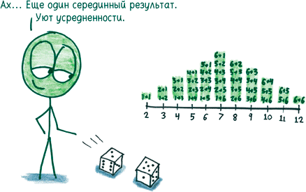 Иллюстрация к книге — Математика с дурацкими рисунками. Идеи, которые формируют нашу реальность [i_214.jpg]
