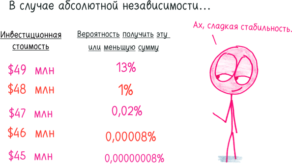 Иллюстрация к книге — Математика с дурацкими рисунками. Идеи, которые формируют нашу реальность [i_224.jpg]