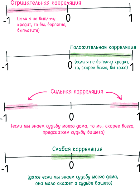 Иллюстрация к книге — Математика с дурацкими рисунками. Идеи, которые формируют нашу реальность [i_227.jpg]