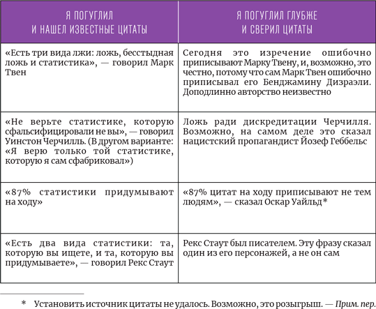 Иллюстрация к книге — Математика с дурацкими рисунками. Идеи, которые формируют нашу реальность [i_235.jpg]