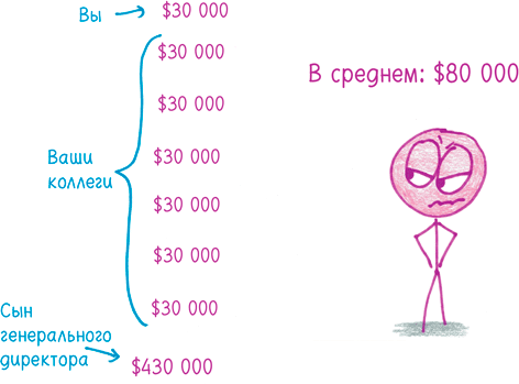 Иллюстрация к книге — Математика с дурацкими рисунками. Идеи, которые формируют нашу реальность [i_238.jpg]