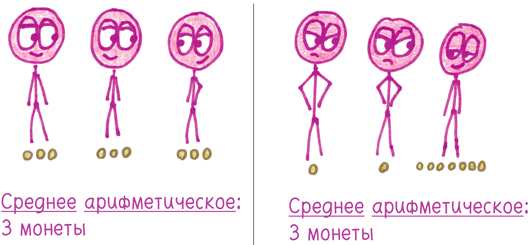 Иллюстрация к книге — Математика с дурацкими рисунками. Идеи, которые формируют нашу реальность [i_239.jpg]