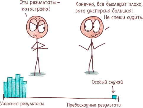 Иллюстрация к книге — Математика с дурацкими рисунками. Идеи, которые формируют нашу реальность [i_249.jpg]