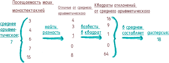 Иллюстрация к книге — Математика с дурацкими рисунками. Идеи, которые формируют нашу реальность [i_250.jpg]