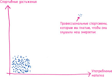 Иллюстрация к книге — Математика с дурацкими рисунками. Идеи, которые формируют нашу реальность [i_254.jpg]