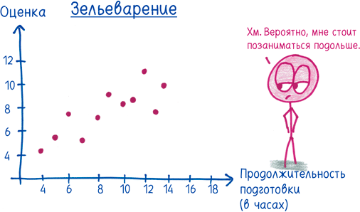 Иллюстрация к книге — Математика с дурацкими рисунками. Идеи, которые формируют нашу реальность [i_256.jpg]