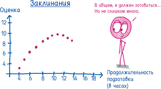 Иллюстрация к книге — Математика с дурацкими рисунками. Идеи, которые формируют нашу реальность [i_258.jpg]