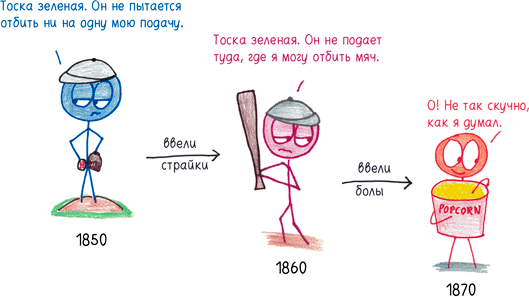 Иллюстрация к книге — Математика с дурацкими рисунками. Идеи, которые формируют нашу реальность [i_266.jpg]