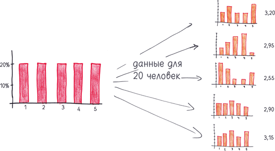 Иллюстрация к книге — Математика с дурацкими рисунками. Идеи, которые формируют нашу реальность [i_277.jpg]