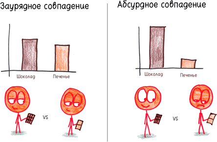 Иллюстрация к книге — Математика с дурацкими рисунками. Идеи, которые формируют нашу реальность [i_278.jpg]