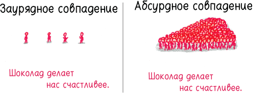 Иллюстрация к книге — Математика с дурацкими рисунками. Идеи, которые формируют нашу реальность [i_279.jpg]