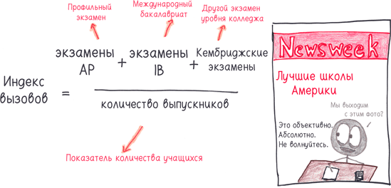 Иллюстрация к книге — Математика с дурацкими рисунками. Идеи, которые формируют нашу реальность [i_298.jpg]
