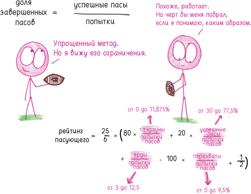 Иллюстрация к книге — Математика с дурацкими рисунками. Идеи, которые формируют нашу реальность [i_312.jpg]