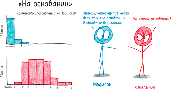 Иллюстрация к книге — Математика с дурацкими рисунками. Идеи, которые формируют нашу реальность [i_331.jpg]