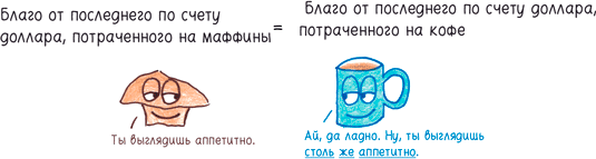 Иллюстрация к книге — Математика с дурацкими рисунками. Идеи, которые формируют нашу реальность [i_346.jpg]