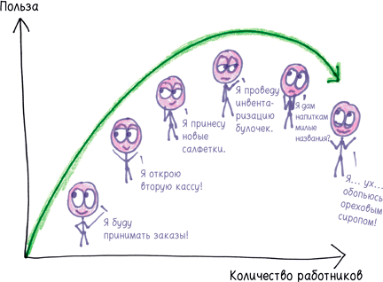 Иллюстрация к книге — Математика с дурацкими рисунками. Идеи, которые формируют нашу реальность [i_347.jpg]
