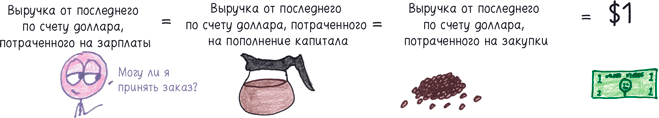 Иллюстрация к книге — Математика с дурацкими рисунками. Идеи, которые формируют нашу реальность [i_348.jpg]