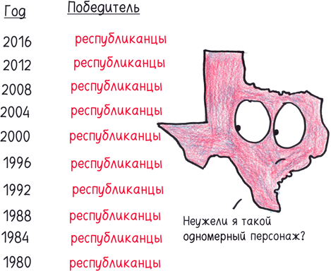 Иллюстрация к книге — Математика с дурацкими рисунками. Идеи, которые формируют нашу реальность [i_382.jpg]