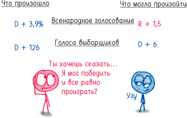 Иллюстрация к книге — Математика с дурацкими рисунками. Идеи, которые формируют нашу реальность [i_387.jpg]