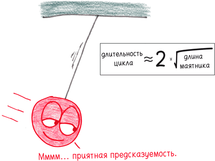Иллюстрация к книге — Математика с дурацкими рисунками. Идеи, которые формируют нашу реальность [i_392.jpg]