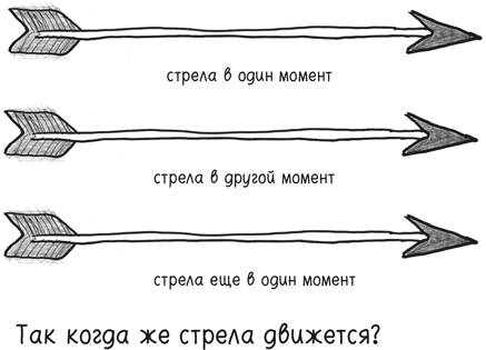 Иллюстрация к книге — Время переменных. Математический анализ в безумном мире [i_009.jpg]