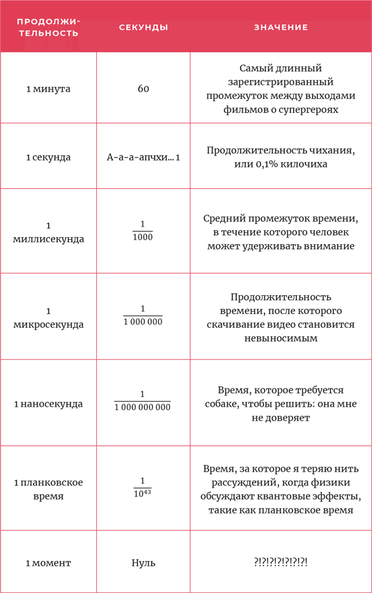 Иллюстрация к книге — Время переменных. Математический анализ в безумном мире [i_011.jpg]