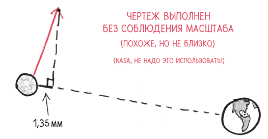 Иллюстрация к книге — Время переменных. Математический анализ в безумном мире [i_025.jpg]