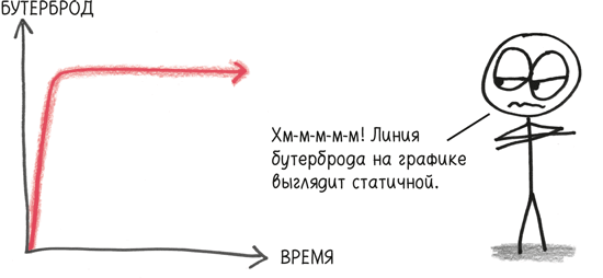 Иллюстрация к книге — Время переменных. Математический анализ в безумном мире [i_032.jpg]