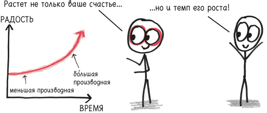 Иллюстрация к книге — Время переменных. Математический анализ в безумном мире [i_039.jpg]