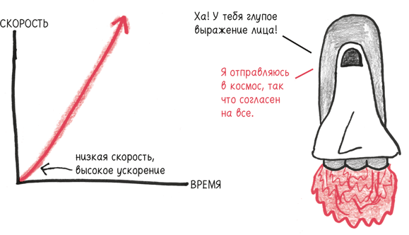 Иллюстрация к книге — Время переменных. Математический анализ в безумном мире [i_043.jpg]