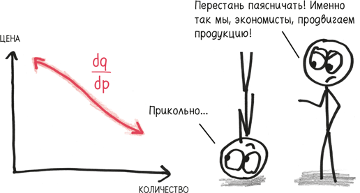 Иллюстрация к книге — Время переменных. Математический анализ в безумном мире [i_053.jpg]