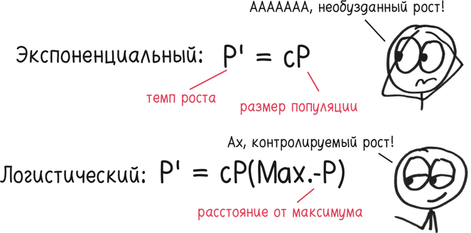 Иллюстрация к книге — Время переменных. Математический анализ в безумном мире [i_095.jpg]