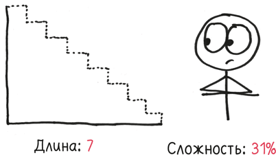 Иллюстрация к книге — Время переменных. Математический анализ в безумном мире [i_102.jpg]
