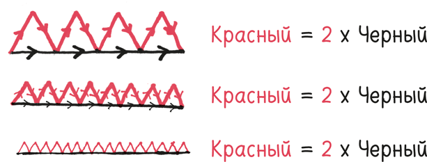 Иллюстрация к книге — Время переменных. Математический анализ в безумном мире [i_106.jpg]