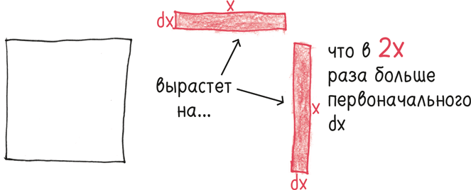 Иллюстрация к книге — Время переменных. Математический анализ в безумном мире [i_134.jpg]